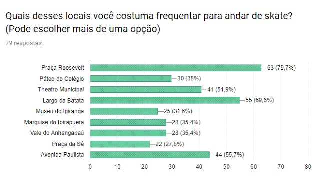 perguntasartigoskateimagem